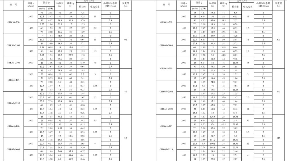GHK顆?；け?性能參數(shù).png